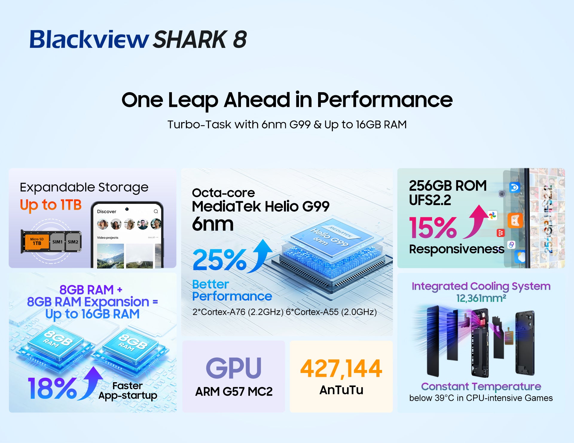 New Series for Young People! Blackview SHARK Series SHARK 8 Hits the Market  – Blackview Official Store