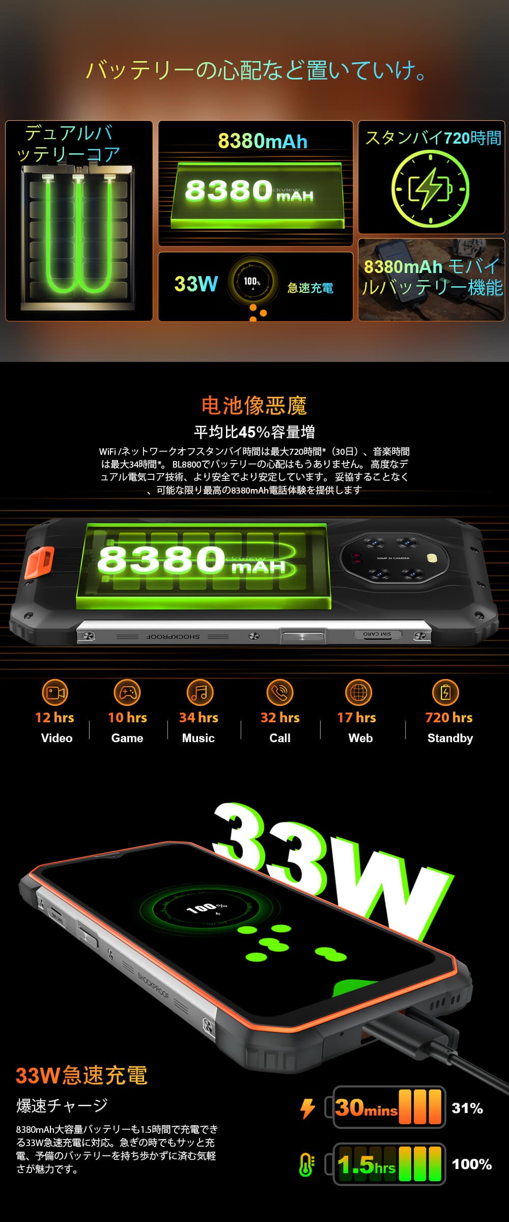 Blackview BL8800 5G赤外線カメラ頑丈なスマートフォン8+128GB 33W急速充電 – Blackview Official  Store