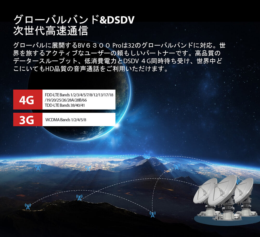 Blackview BV6300 Pro