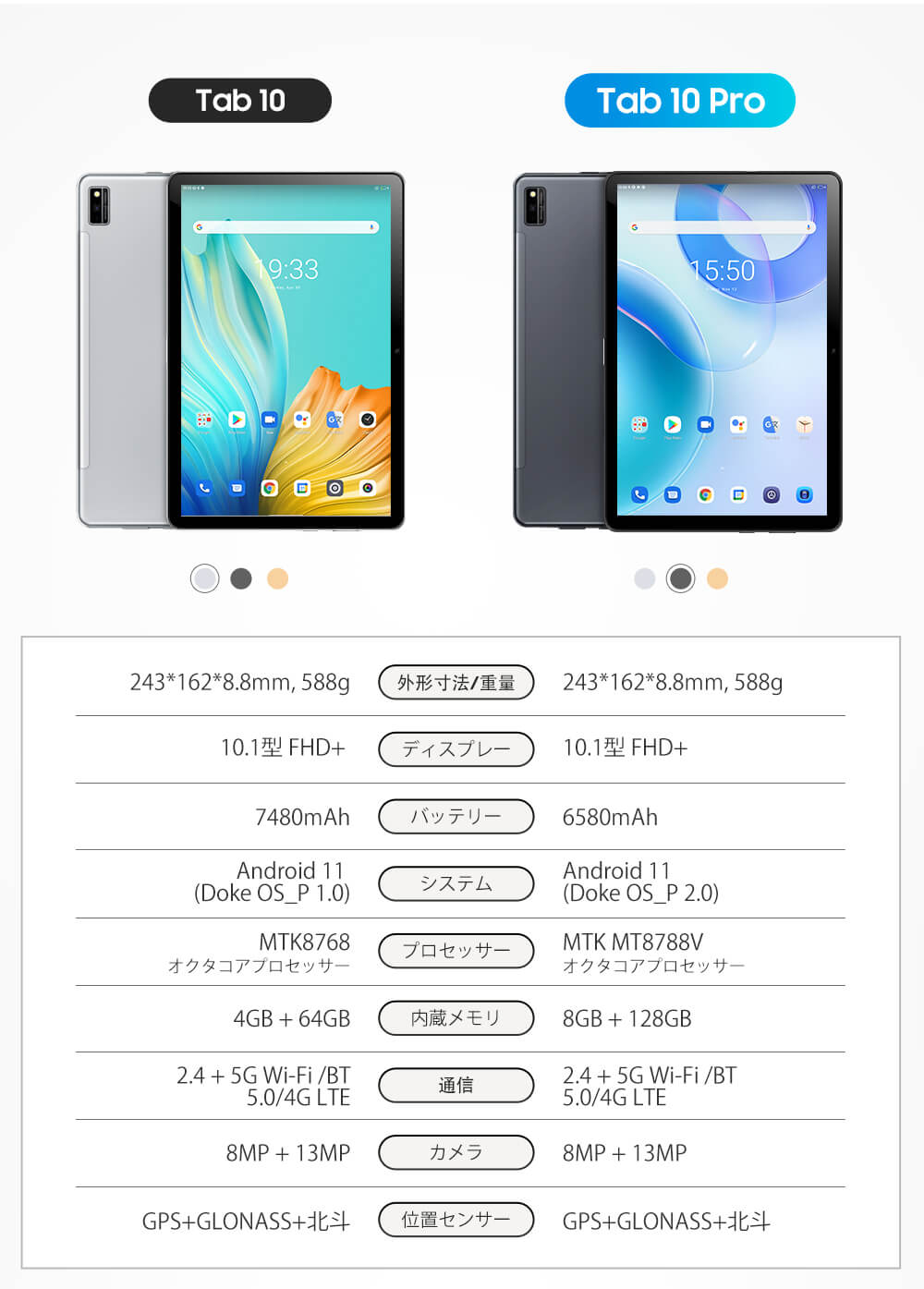 Blackview Tab 10 Pro 8GB + 128GB急速充電タブレット – Blackview 