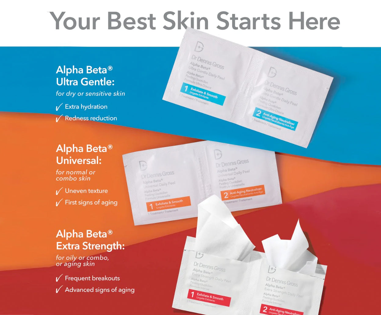 Alpha Beta? Universal Daily Peel