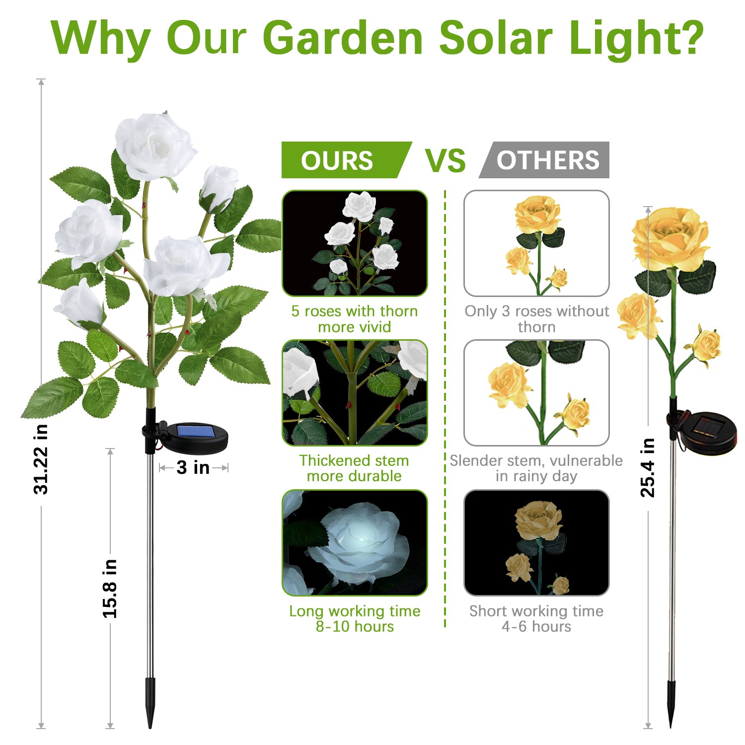 SHIKAN Solar LED Rose Lights Waterproof Stake Flower Lights