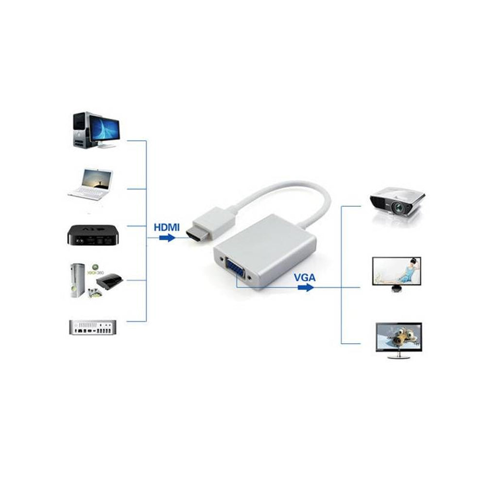 HDMI to VGA Adapter Cable w/Audio by Techly