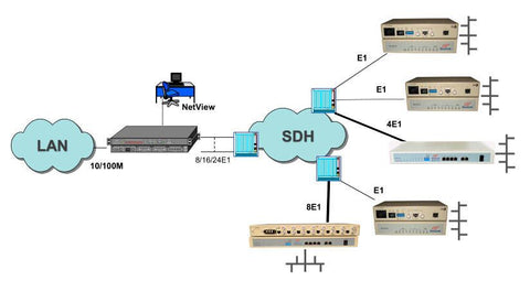 ethernet network