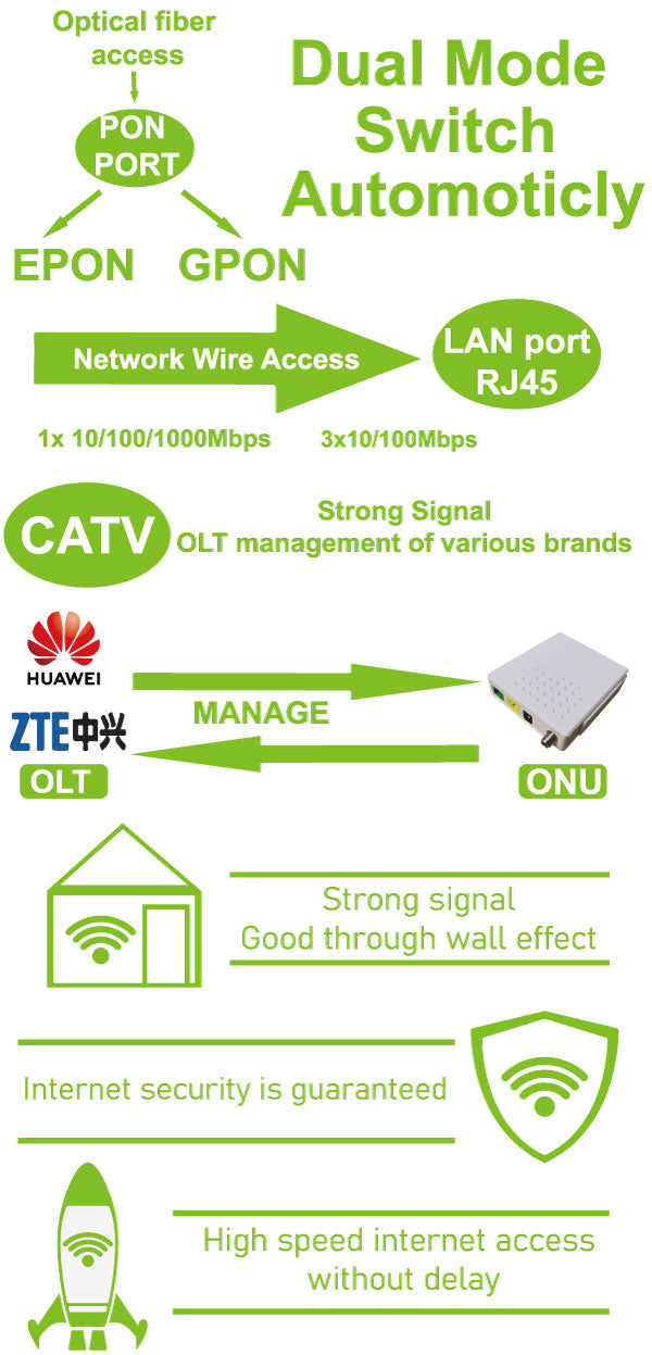 1ge 3fe WIFI gpon catv onu