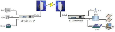 converter