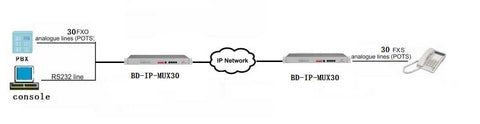 Phone Jack Ethernet Converter Application