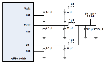 optical transceiver