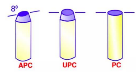 Different types of fiber optic connector