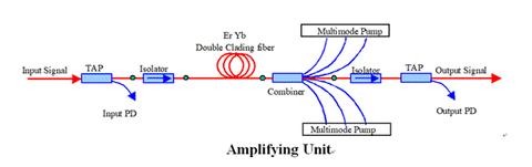edfa amplifier diagram