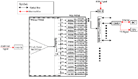 wdm edfa amplifier working diagram