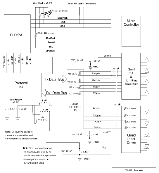 transceiver module