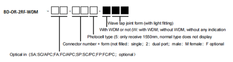 CATV WDM Optical Receiver's model guide