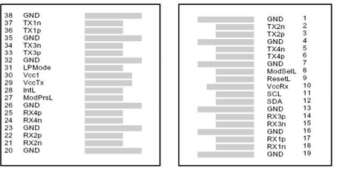 Fiber Optic Transceivers's Pin Defintion And Functions