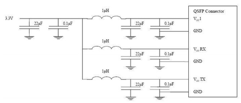 Fiber Optic Transceivers' Power Supply Filtering
