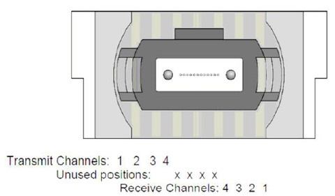 transceiver optical's Optical Interface Lanes and Assignment