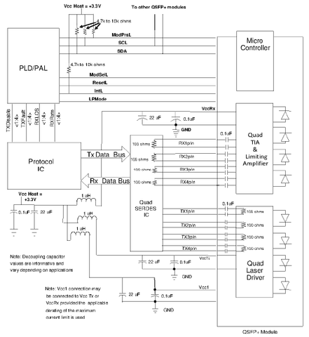 Optical Fiber Transceiver's Recommended  HOST BOARD SCHEMATIC