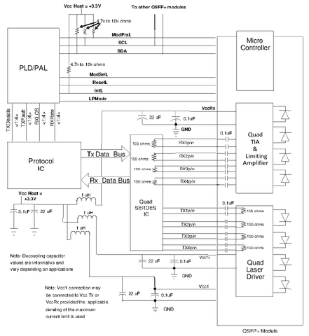 Optical Fiber Transceiver's Recommended HOST BOARD SCHEMATIC