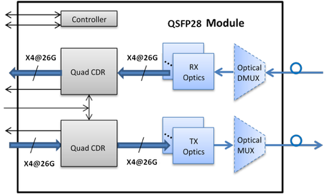 RoHS Compliant 100Gb/s QSFP28 ER4 40KM Optical Transceiver