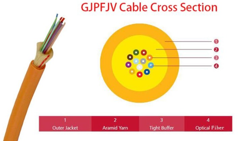 Fiber Optic Pigtails' cable section