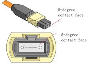 optical transceiver