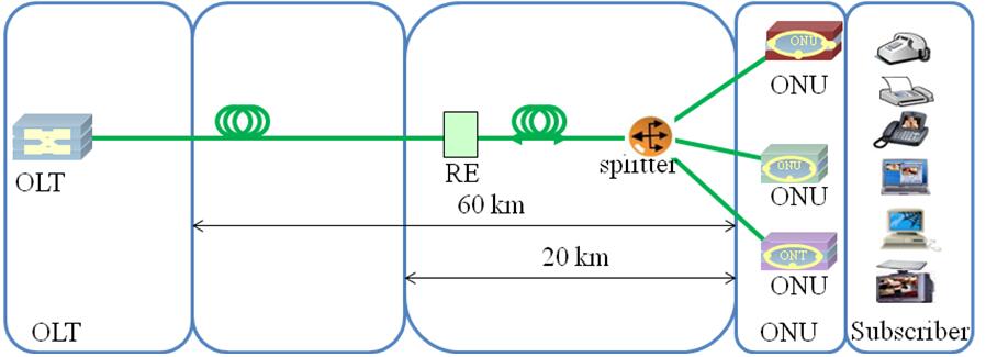 GPON Repeater