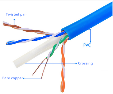 fiber cable