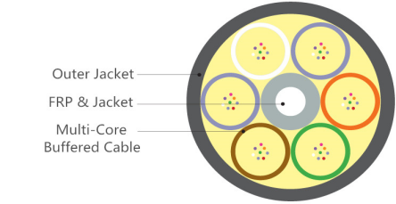 tight-buffered fiber optic cable