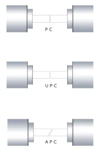 cross sections of fiber connector