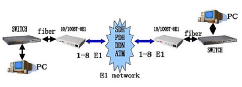 converter