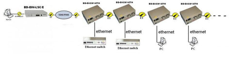ethernet converter