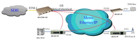ethernet converter