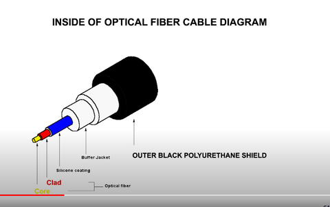 optical fiber cable diagram