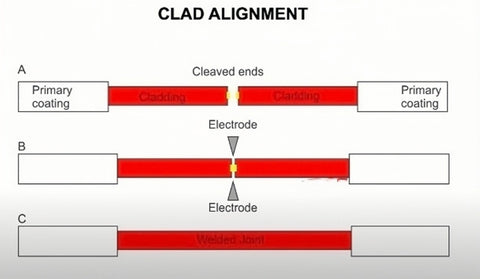 cald alignment