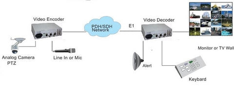 converter
