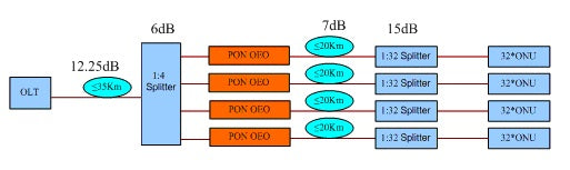 Repeater amplifier's parallel application