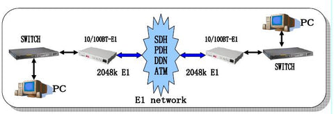 converter