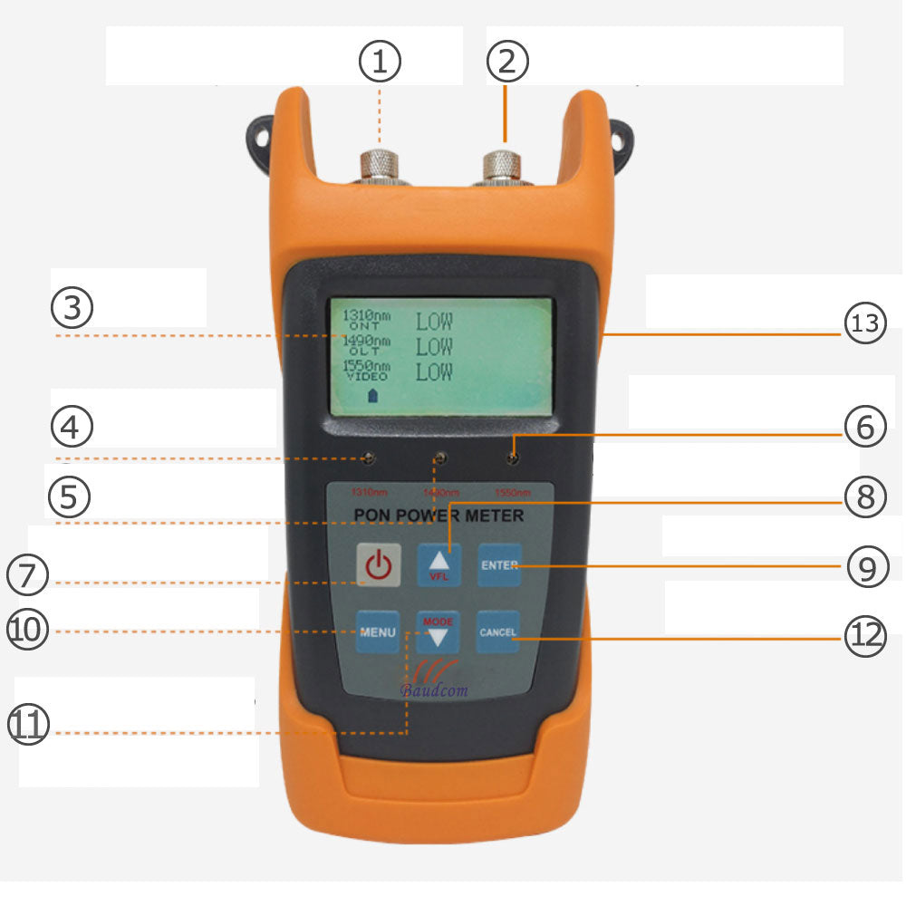 power meter