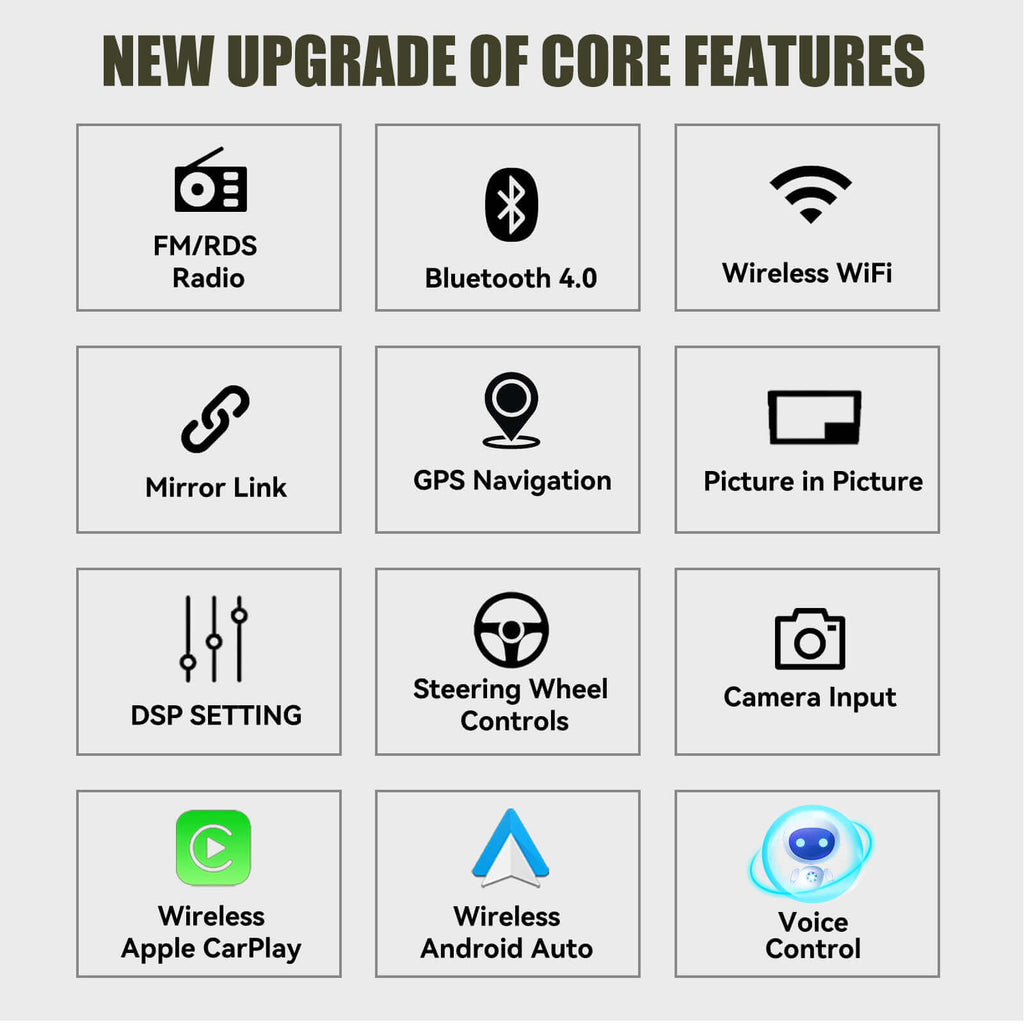 NEW UPGRADE OF CORE FEATURES