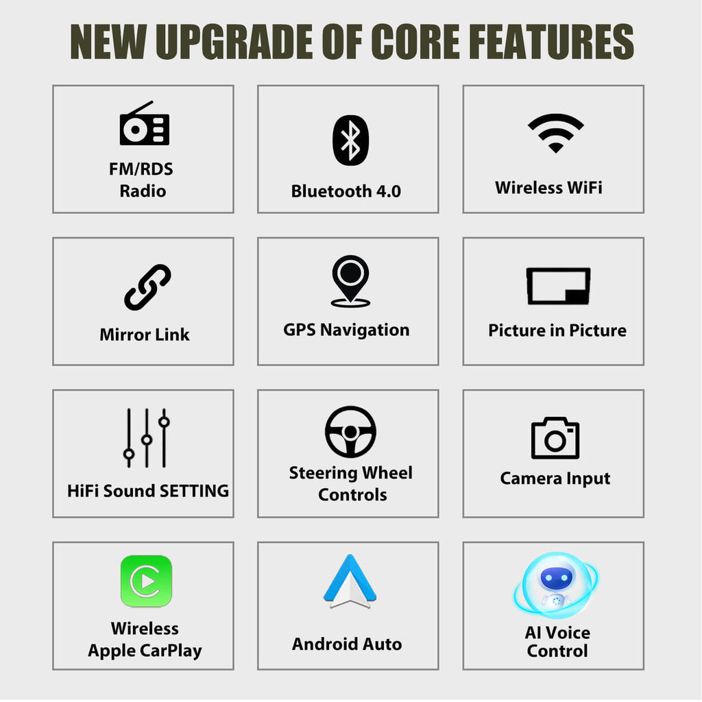 NEW UPGRADE OF CORE FEATURES