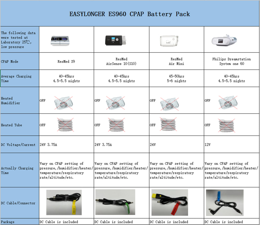 EASYLONGER ES960 WORKING TIME