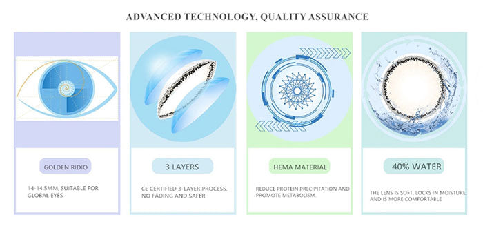 What is Sandwich Coloring Technology of Colored Contact Lenses?