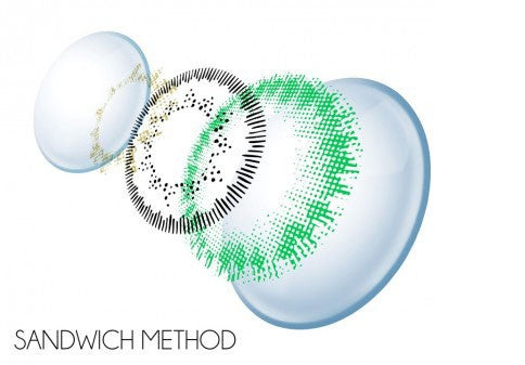 What is Sandwich Coloring Technology of Colored Contact Lenses