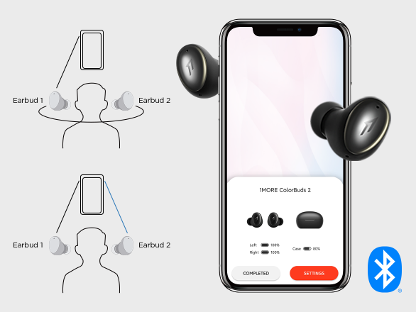 1MORE ColorBuds 2 True Wireless Headphones--Seamless Stable Wireless Performance