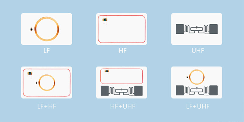 RFID Smart Card structure and how it work.