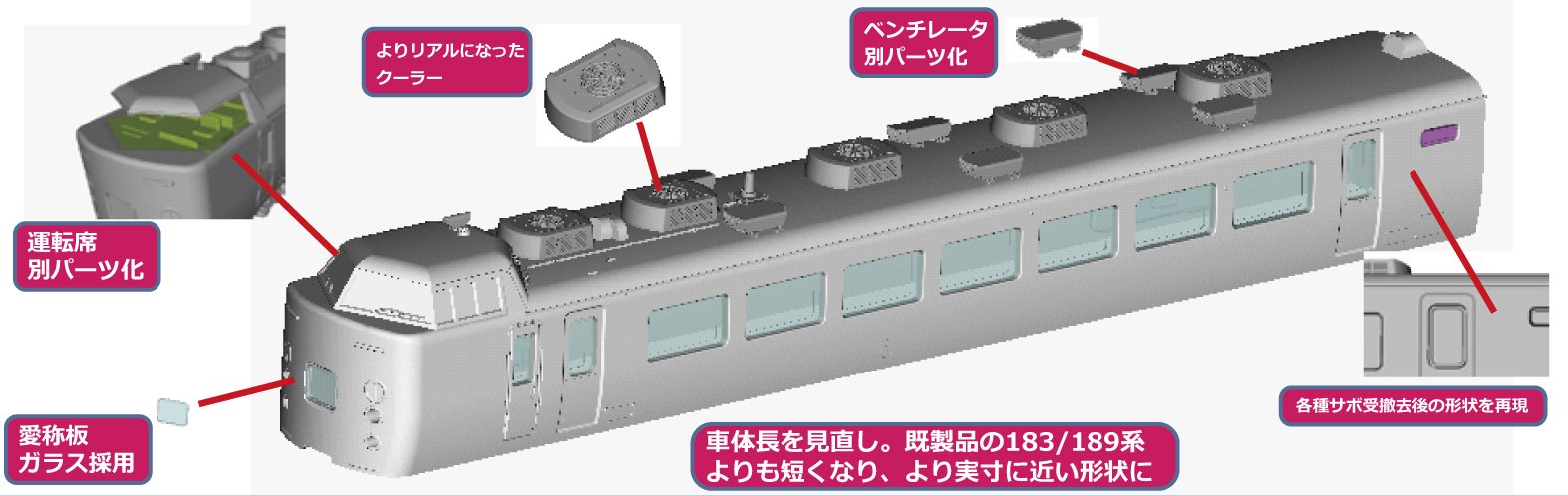 Kato N Gauge 189 Series Asama 5-Car Basic Set 10-1434 Model Railway Train