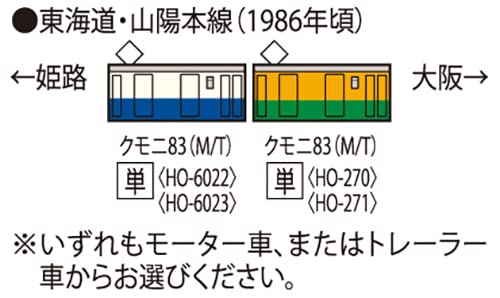 Tomytec Tomix HO Gauge JNR Kumoni 83 Yokosuka Blue Railway Model Train HO6023