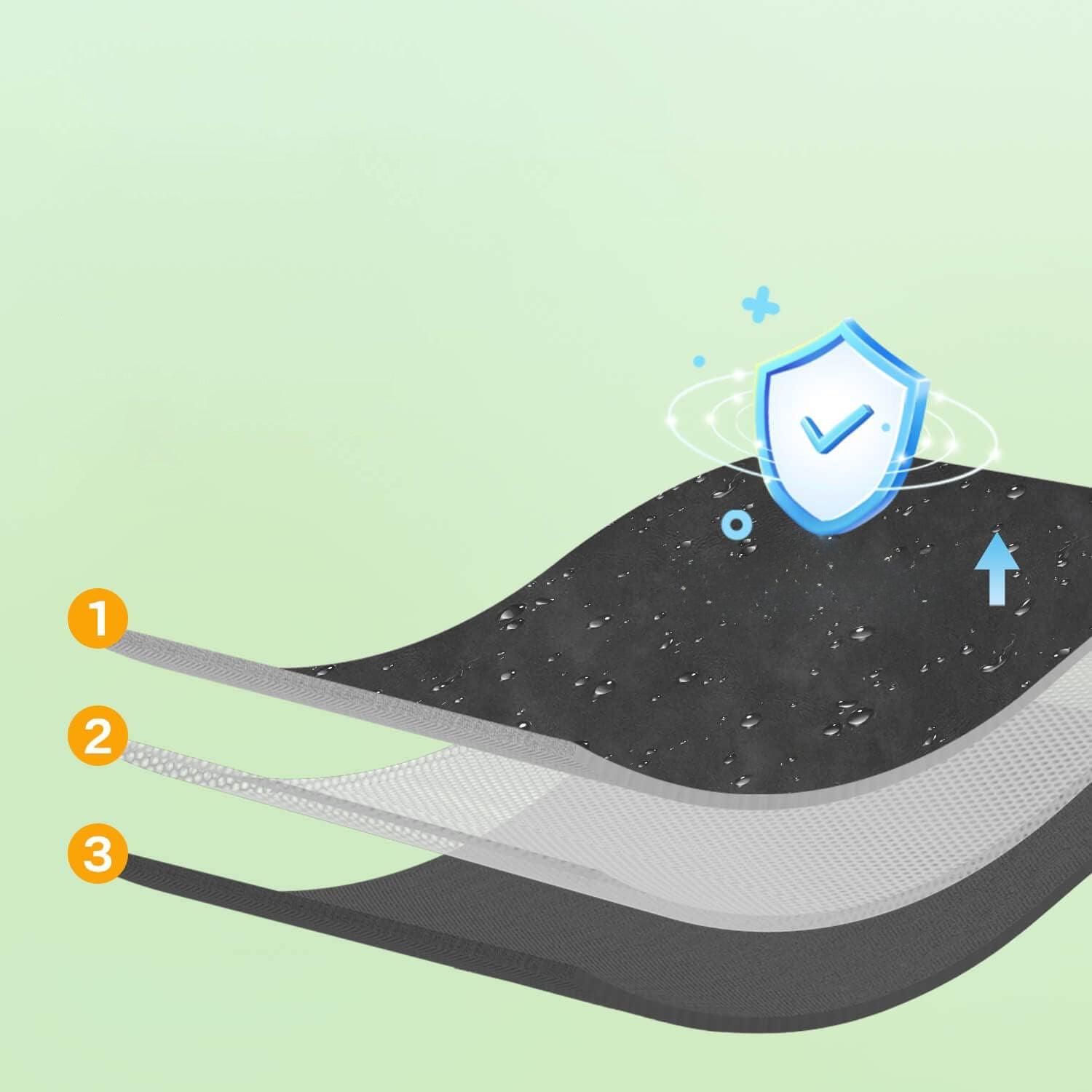 three-layer protection - Laptop Sleeve & Organizer Bag - Vogue Palette