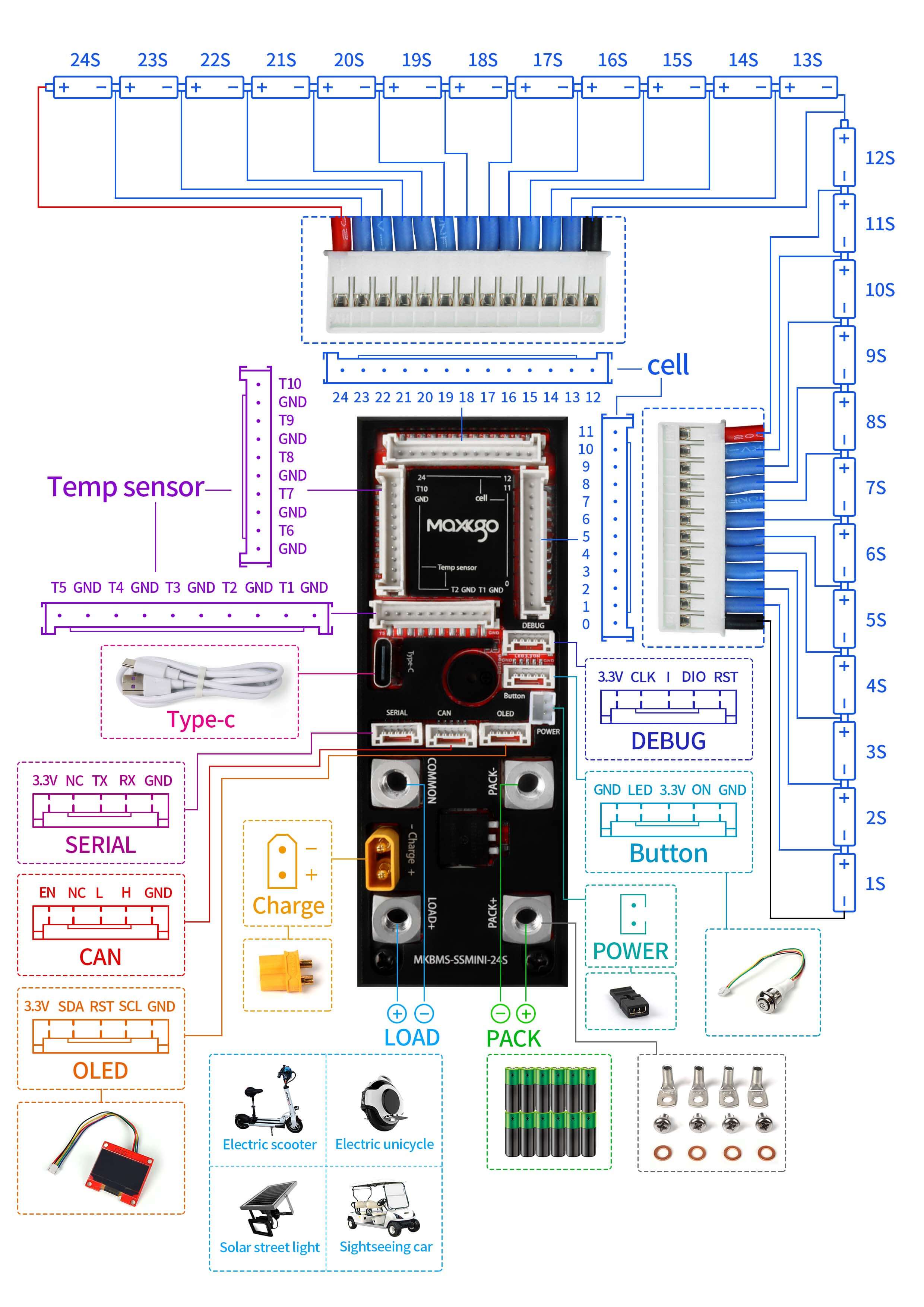 li-ion 18650 samsung battery pack protection circuit board for scooter ebike eboard