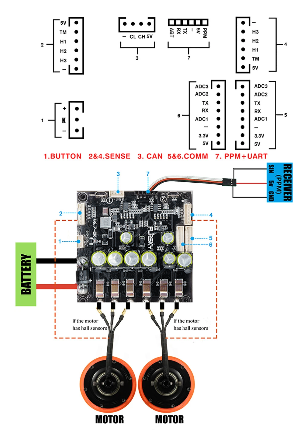fsesc6.7 dual based on vesc6 wiring diagram